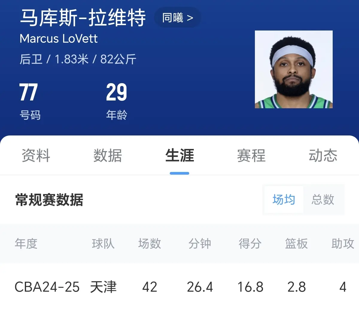 季代表天津, 和曾效力过