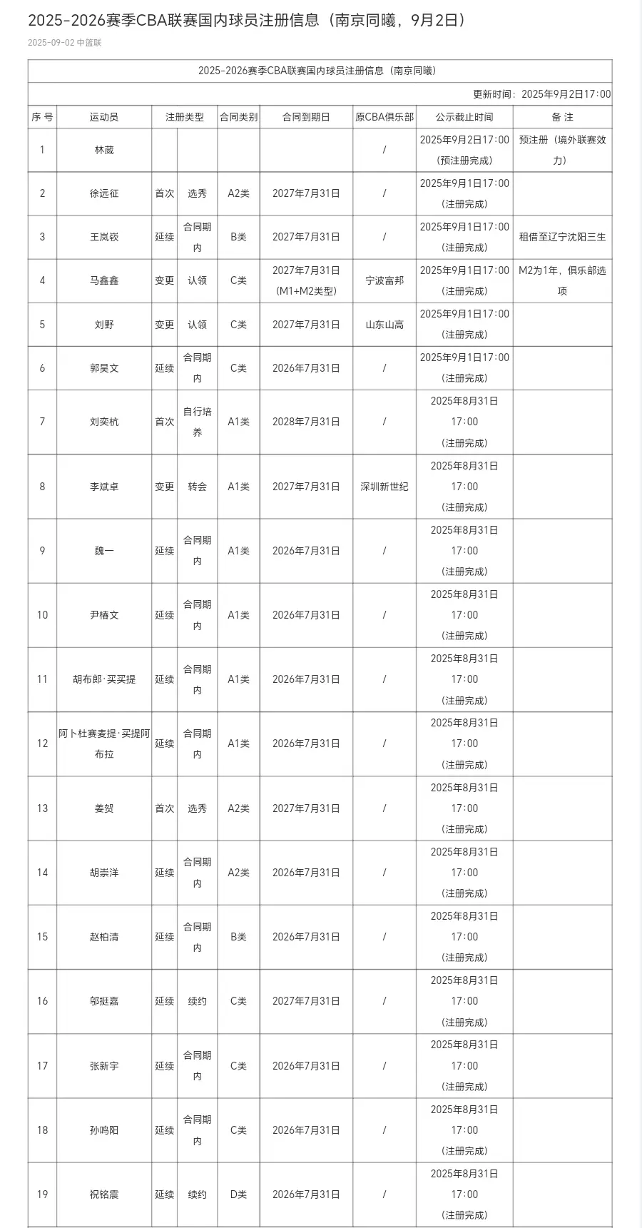 所以在球队, 联赛打球