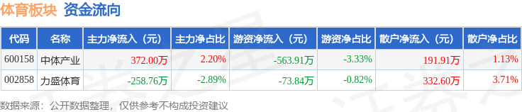 日跌, 足球俱乐部, entit