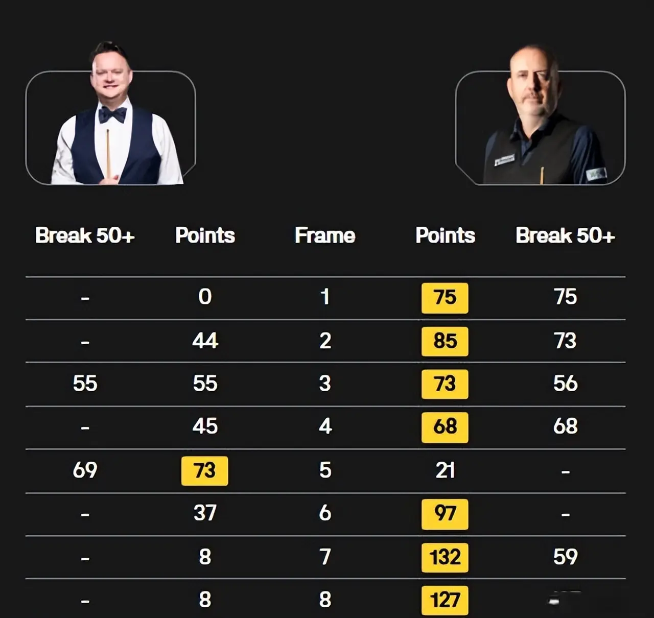 却仅仅赢下, 的逆转